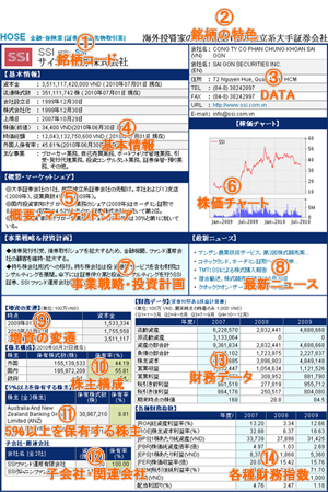 四季報sample