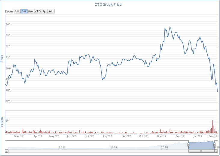 Description: chart.png