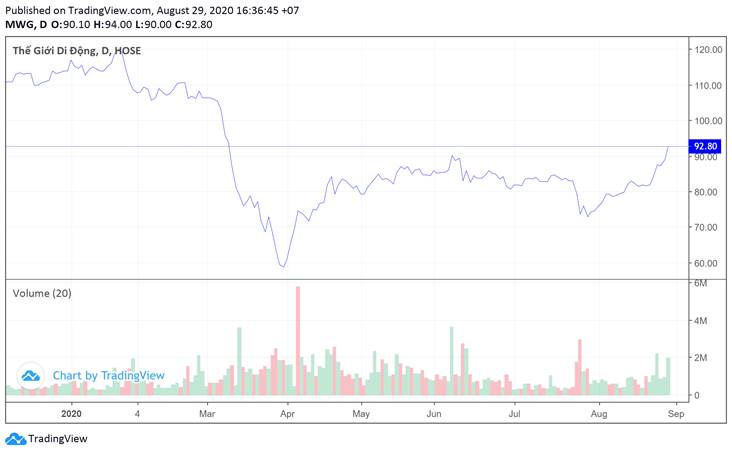 Description: https://www.tradingview.com/x/0zegaQGv