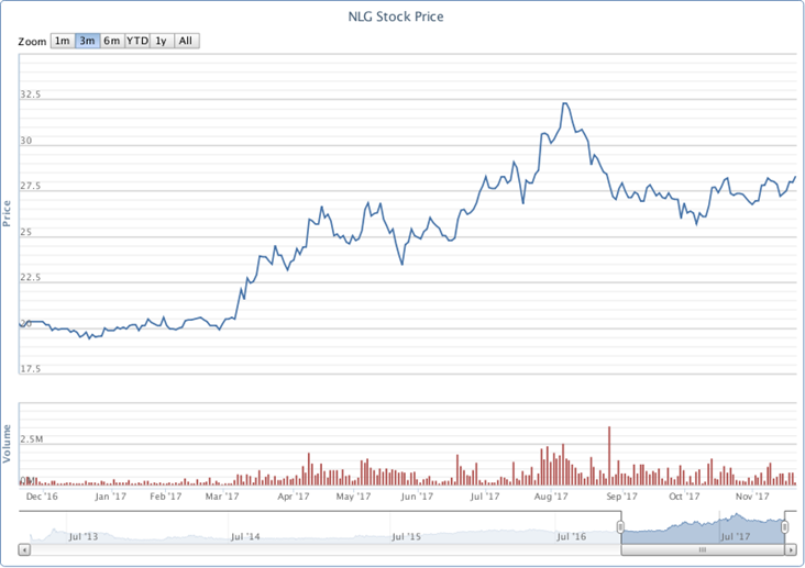 Description: chart.png