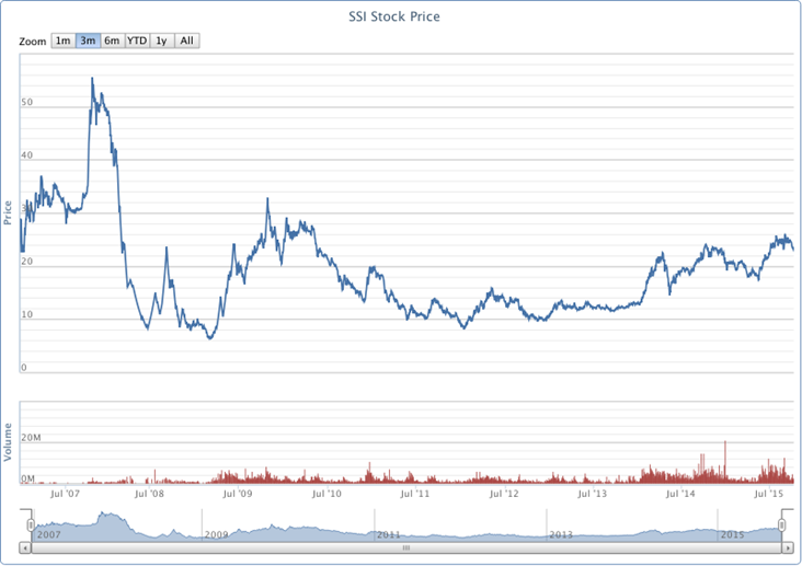 Description: chart.png